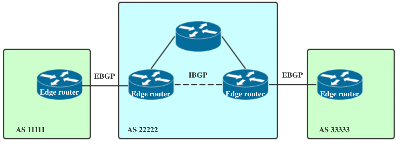 ebgp是什么_ib和ibdp的区别