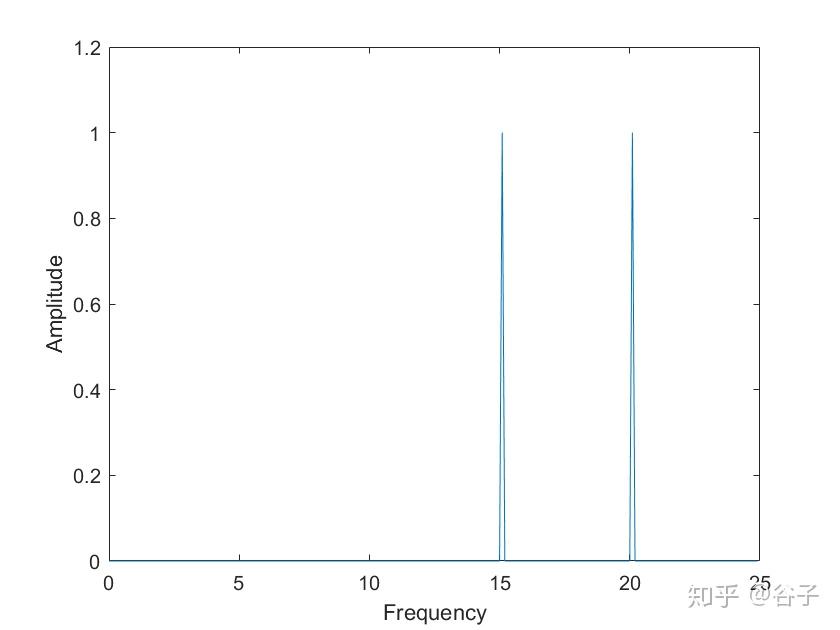 matlab fft频谱分析_matlab画频谱图