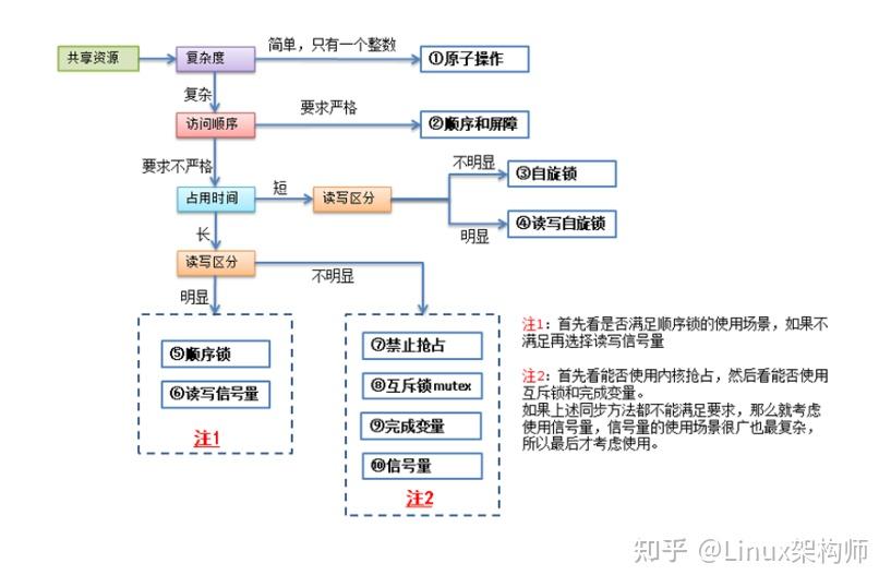 线程同步机制有哪些_多线程同步机制