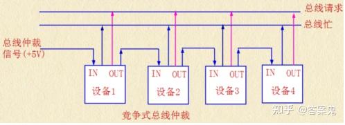 计算机组成原理期末考试_计算机组成原理期末考试