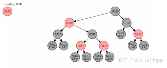 红黑树的原理图怎么画出来_红黑树的原理图怎么画出来的