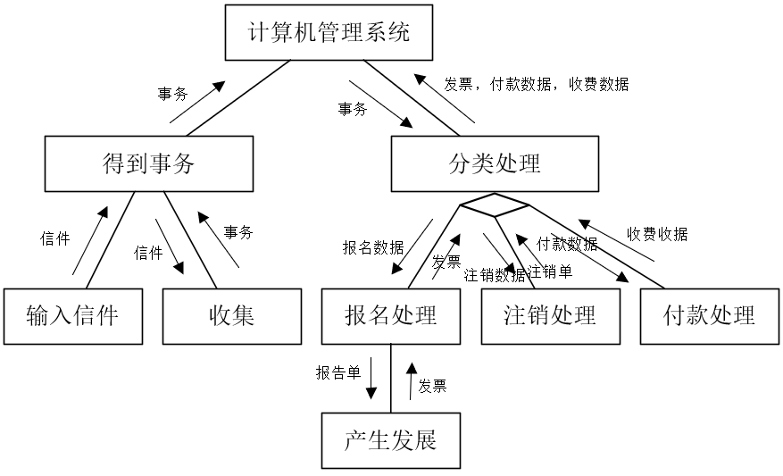 新闻管理系统顺序图_新闻管理系统顺序图怎么画