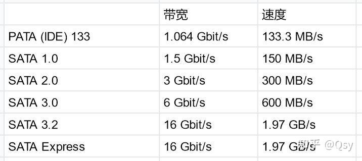 怎样看pcie 4.0还是3.0_怎么看pcie版本