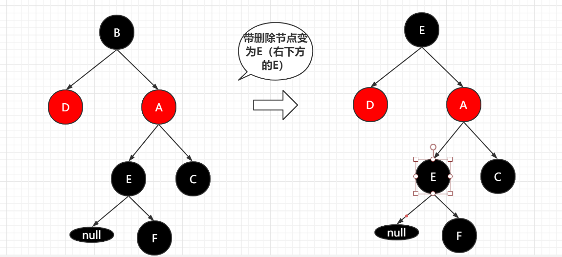 红黑树的实现原理_红黑树有什么实际作用