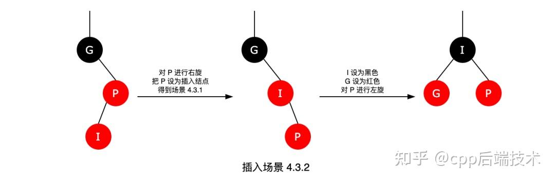 红黑树面试最简洁的回答方式_面试画一棵树标准答案