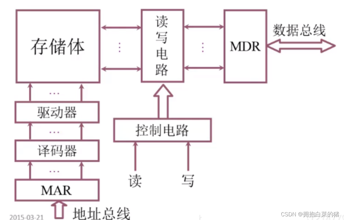 计算机原理内容_机械基础知识点总结