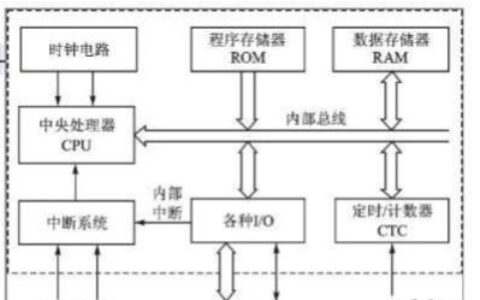 51单片机c语言编程入门教程_51单片机C语言