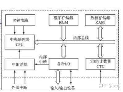 单片机c语言指令汇总_单片机c语言指令汇总表