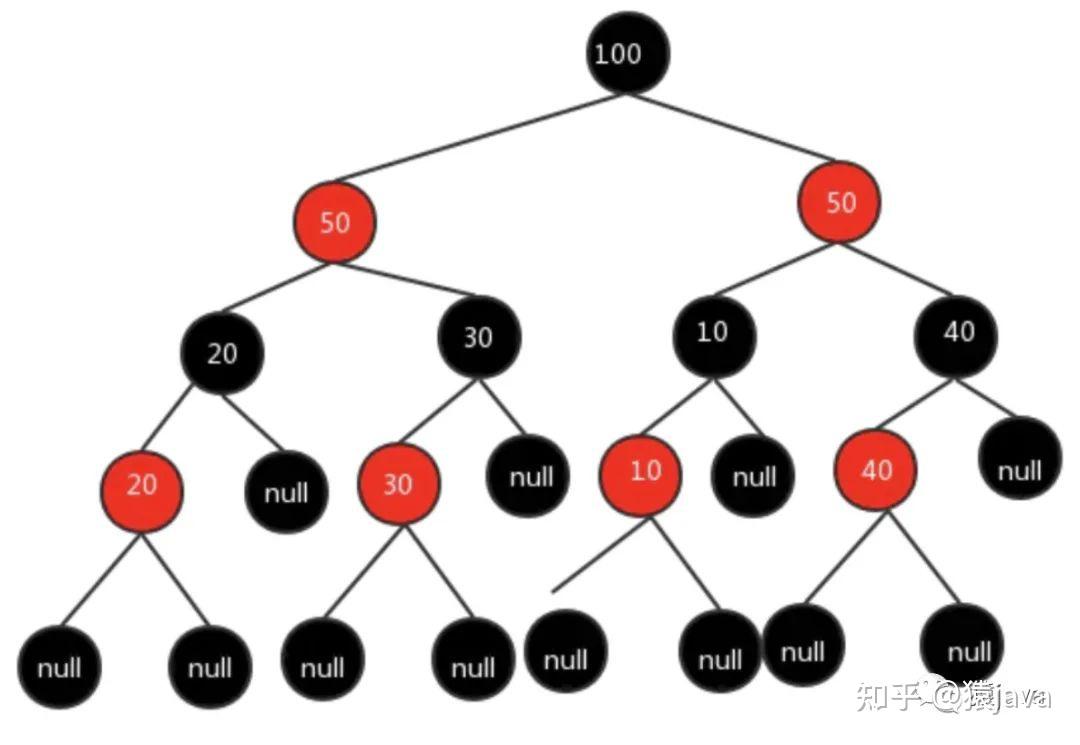 红黑树一定是二叉树吗为什么不存在_红黑树一定是二叉树吗为什么不存在呢