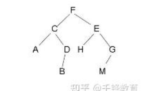 折半查找判定树特点_折半查找判定树特点