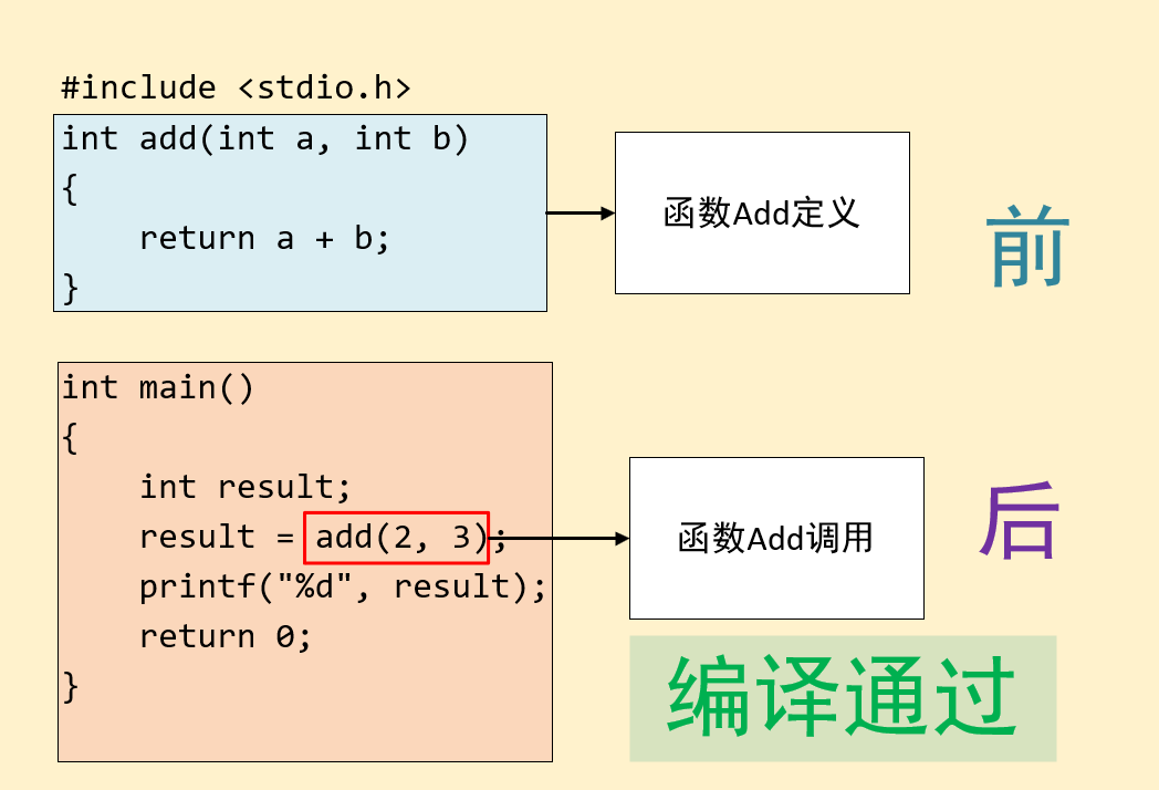 c语言中主函数的含义是什么?_c语言基础知识总结大全