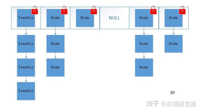 红黑树好难_一个东西怎么找都找不到