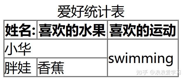 html表格代码大全_网页表格代码