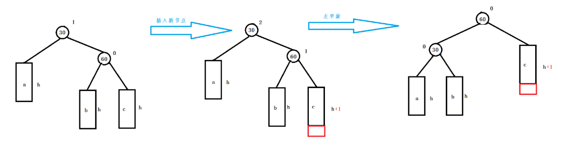 建立二叉排序树的时间复杂度_折半查找的判定树是二叉排序树吗