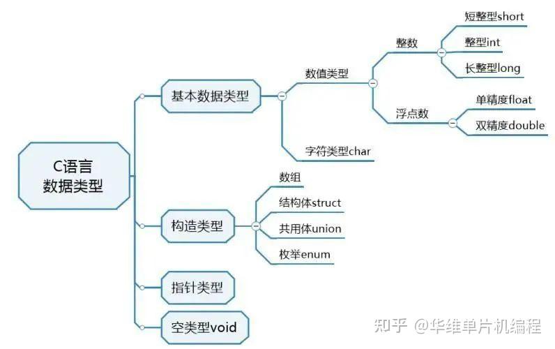 简述单片机的特点和应用_单片机的基本含义和主要特点是什么