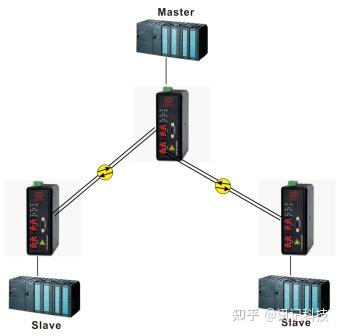 modbus协议中文版.pdf_Modbus RTU