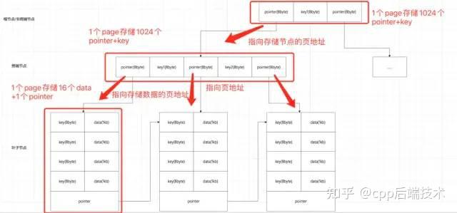 红黑树和b树区别_红黑树有什么实际作用