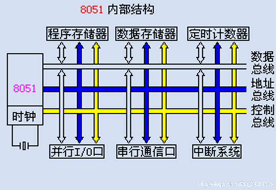 51系列单片机的头文件_51单片机最小系统