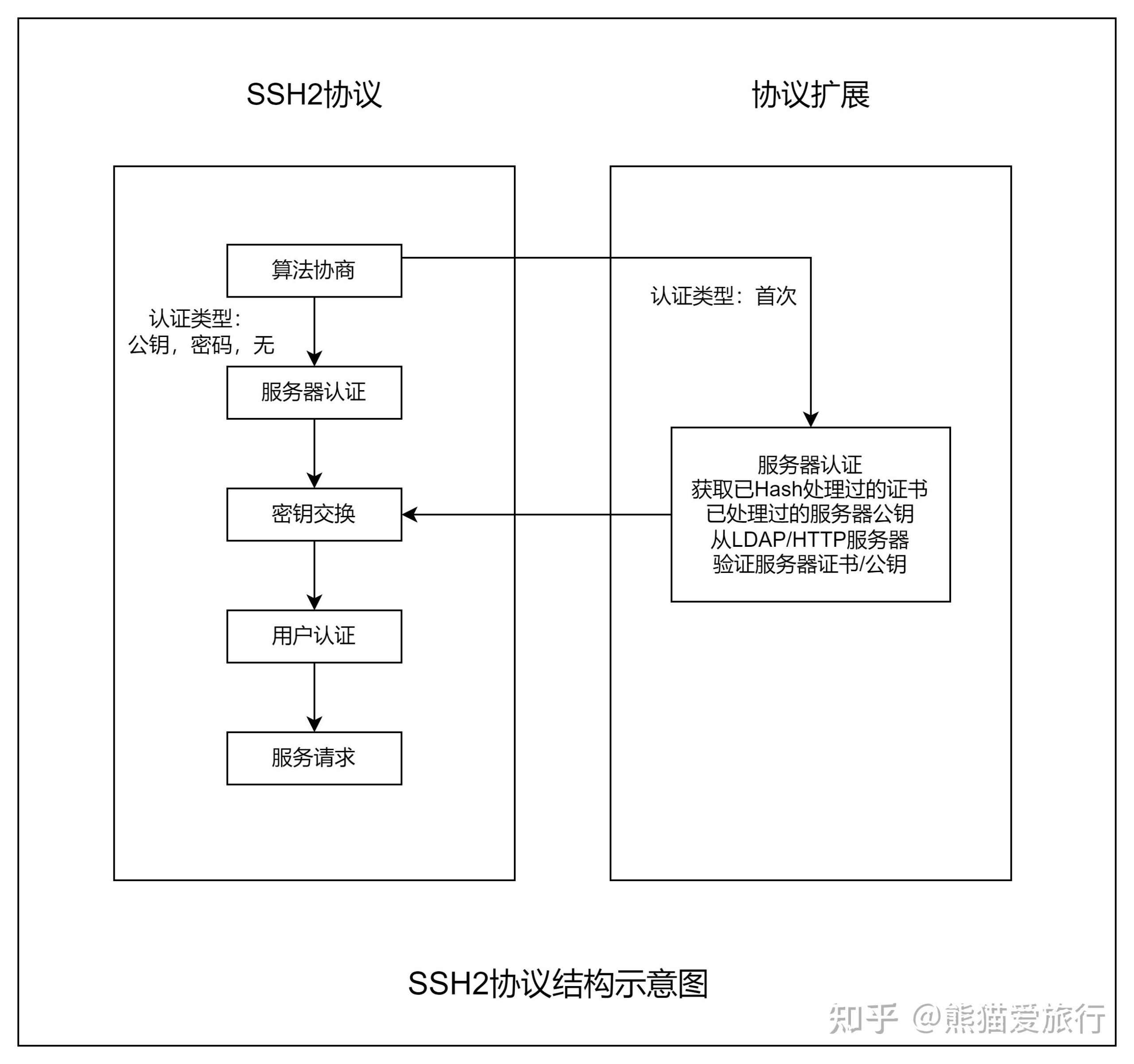 密码学的基础知识_密码学需要什么基础