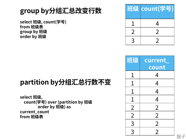 sql开窗函数详解_sql开窗函数详解