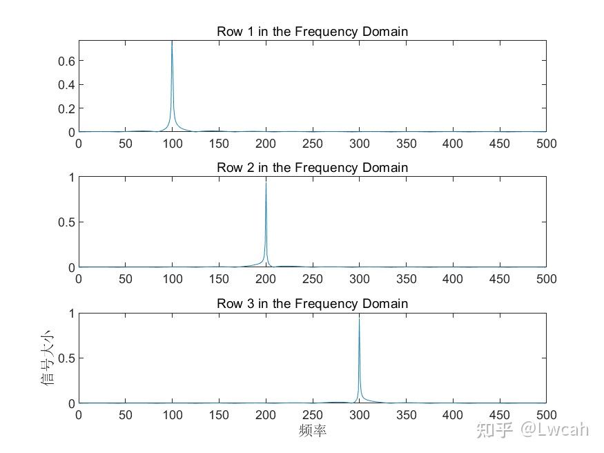 matlab用fft画图像频谱图_matlab fft分析