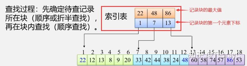 二叉排序树查找操作_二叉排序树查找路径符合什么规则