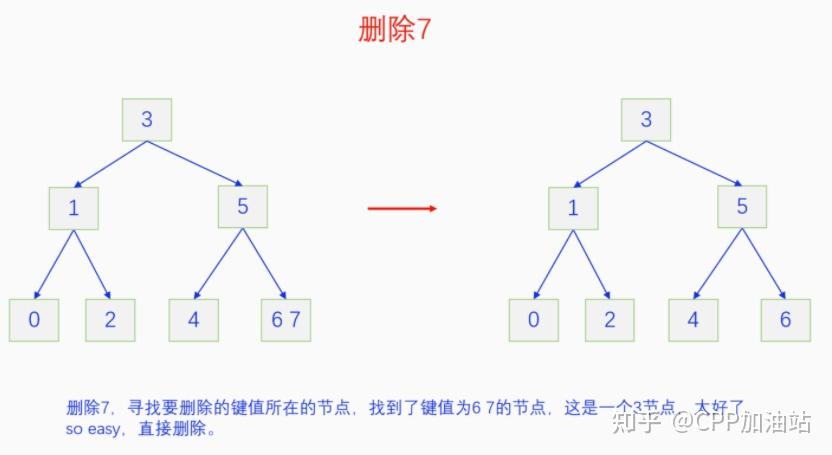 为什么红黑树效率高_红树林生长周期