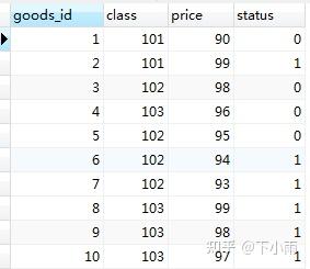 sql开窗函数排序_sql查询慢的优化步骤