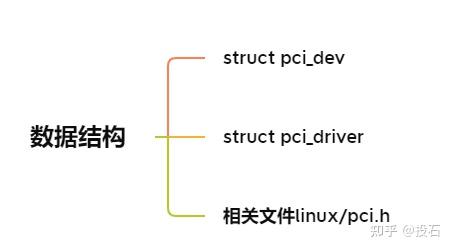 pcie枚举失败