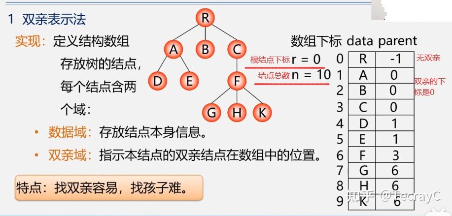 哈夫曼编码过程示意图_哈夫曼编码过程示意图