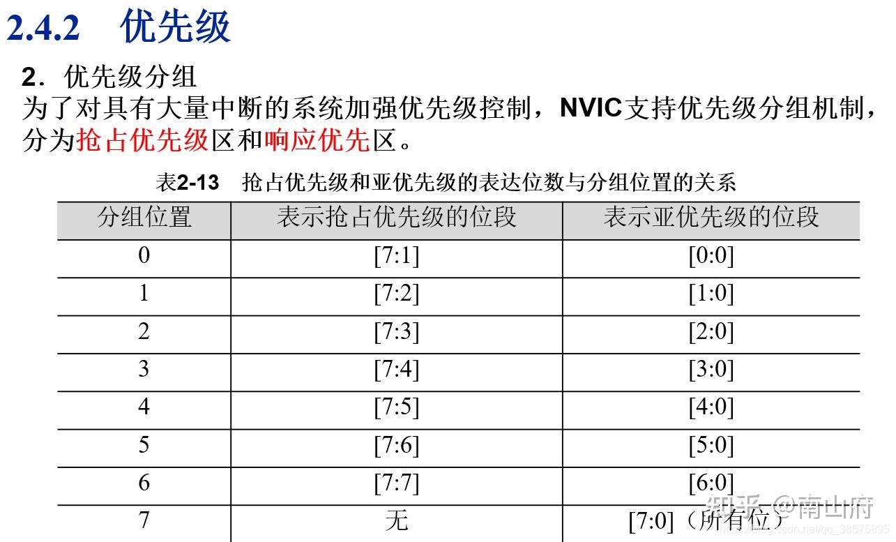 arm架构特点_arm架构和x86架构区别