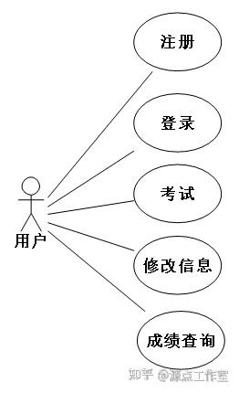 新闻管理系统uml_信息图表设计