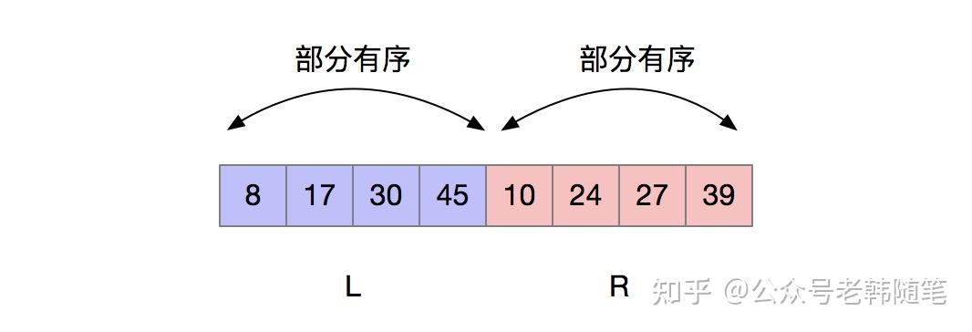 使用函数指针完成数组的排序_使用函数指针完成数组的排序操作