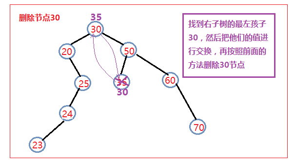 建立二叉排序树的时间复杂度_折半查找的判定树是二叉排序树吗