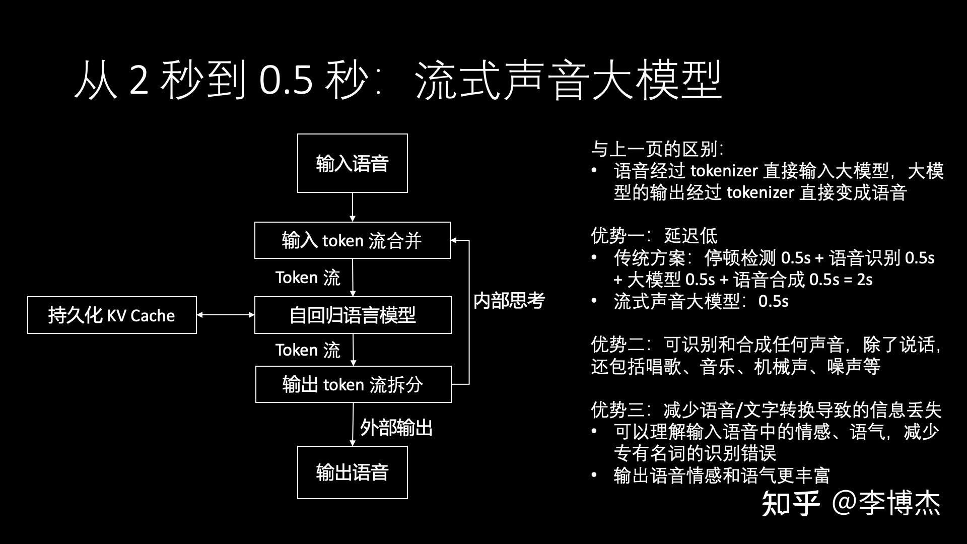 接口设计步骤_接口设计文档