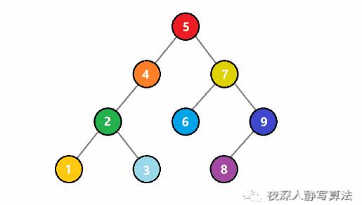 二叉搜索树中序遍历结果_二叉搜索树的中序遍历