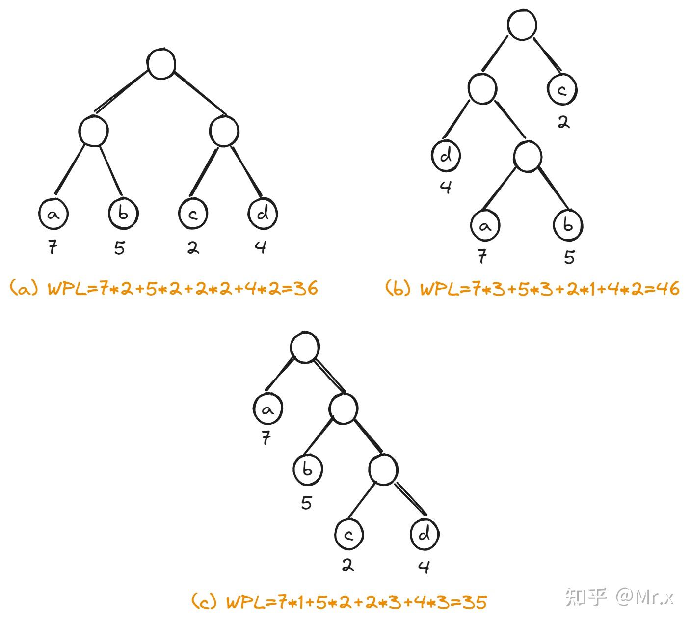 如何画出哈夫曼树的生成过程_如何画出哈夫曼树的生成过程图