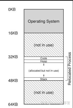 存储器管理思想_画思维导图