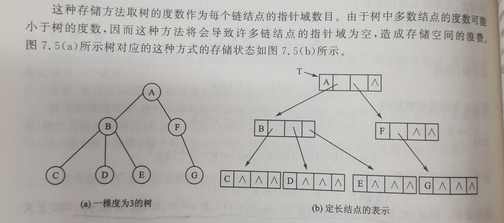 线索二叉树中序_后序线索二叉树怎么画详解