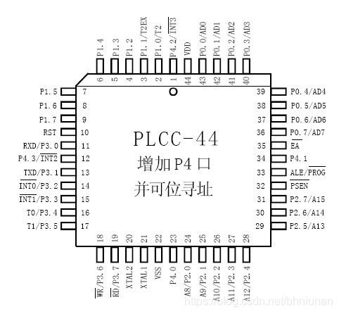 51单片机常用指令_单片机c语言基础语句及详解