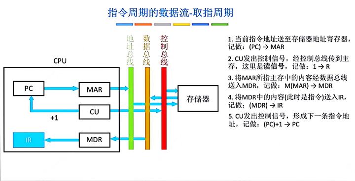 计算机组成原理白中英怎么样_计算机组成原理唐朔飞第二版答案