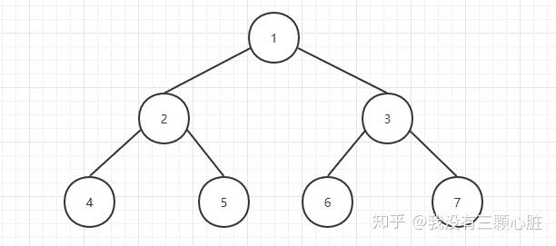 二叉搜索树的先序遍历_二叉排序树查找