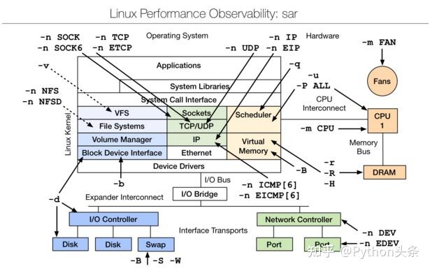 linux cpu 测试工具_性能测试