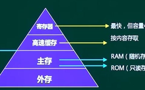 存储器分级结构图_多级存储器体系结构