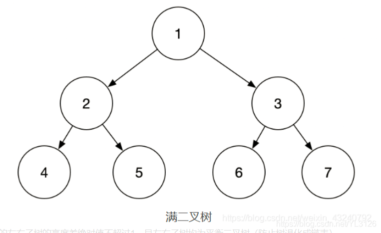 b树和红黑树的优势_红黑树用来解决什么问题