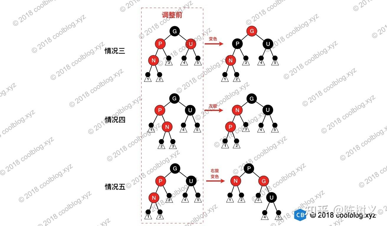 平衡二叉树的好处_红黑树与平衡二叉树的区别