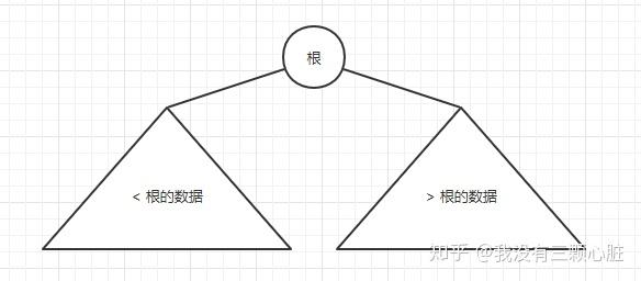 二叉搜索树的先序遍历_二叉排序树查找