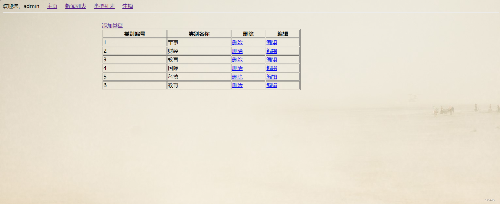 新闻管理系统数据库程序怎么写_新闻管理系统数据库程序怎么写的