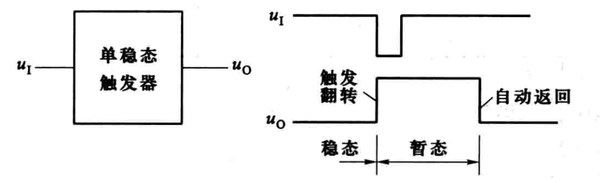 积分电路输出波形变化规律_积分电路输入正弦波输出什么