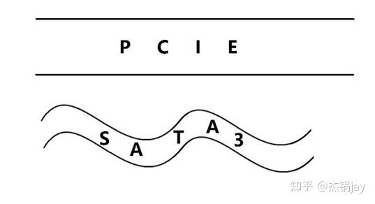 怎么看pcie3.0x4_怎么看主板pcie是2.0还是3.0